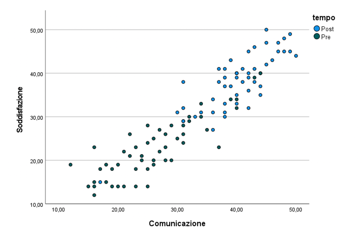 famiglia_comunicazione